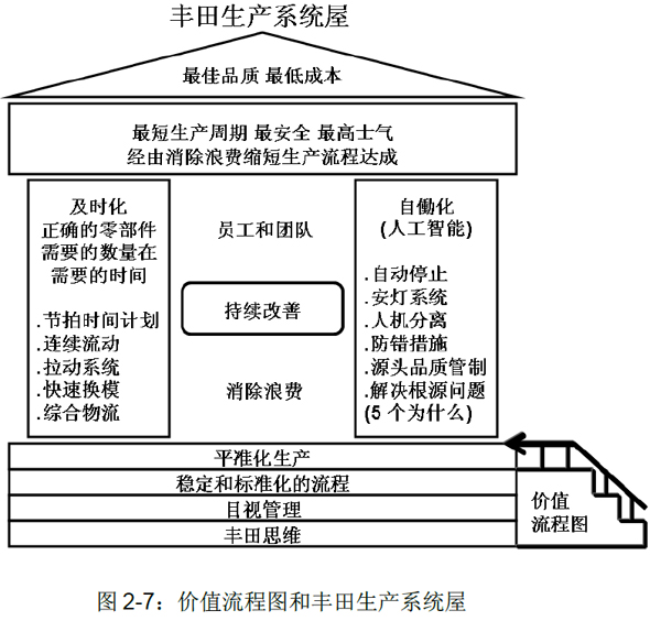 第二部分 建立精益生产的步骤